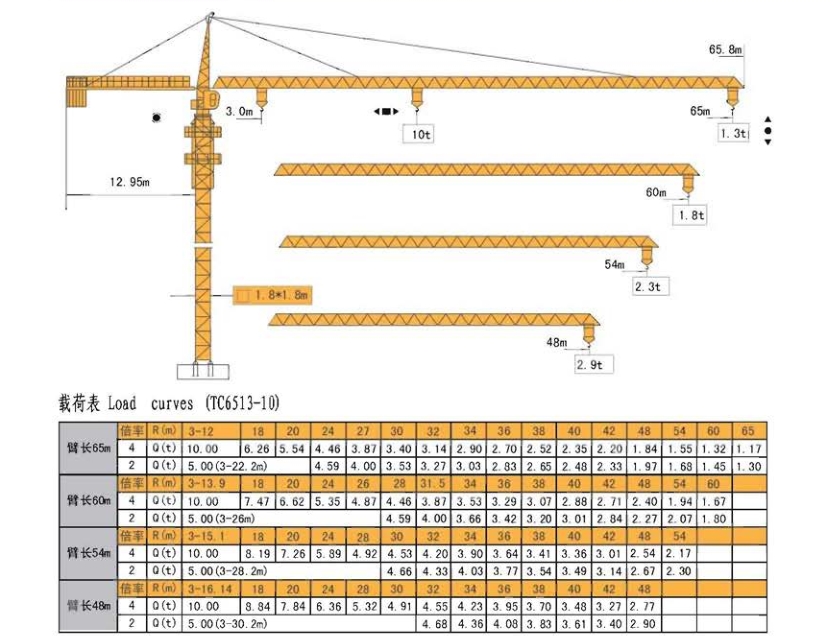 TC6513-10T 尖頭塔