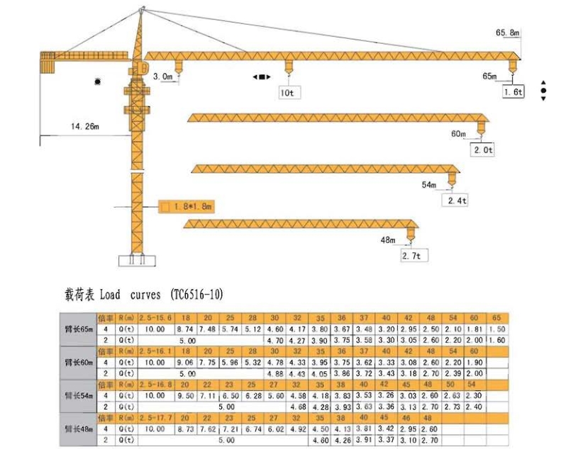 TC6516-10T 尖頭塔