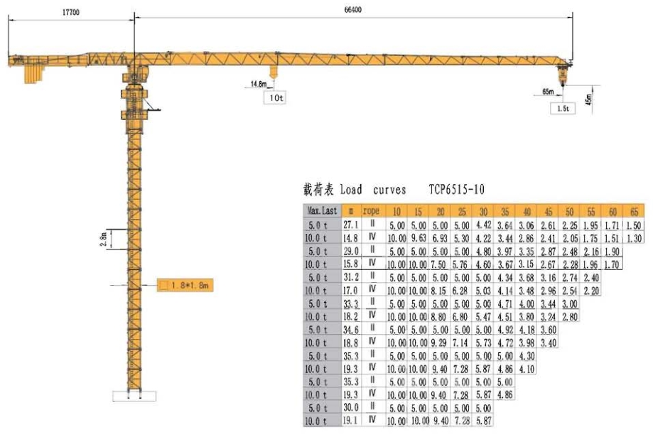 TCP6515-10T 平頭塔