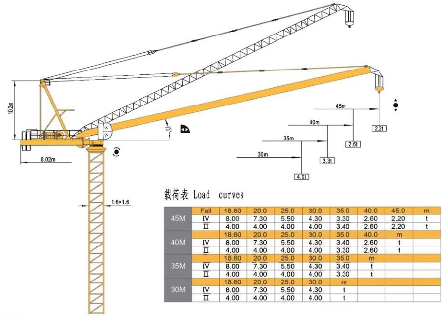 TCD120(4522)-8T動臂塔起重機(jī)
