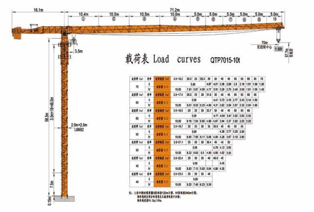QTP7015-10T 平頭塔