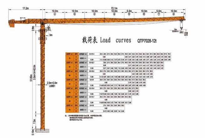 QTP7028-12T 平頭塔